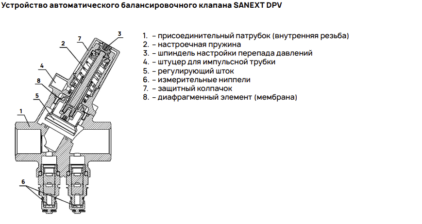 Устройство автоматического балансировочного клапана SANEXT DPV
